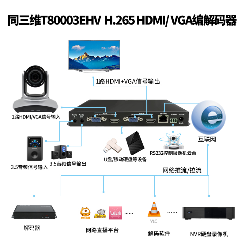 T80003EHV H.265单路HDMI/VGA高清编解码器连接图
